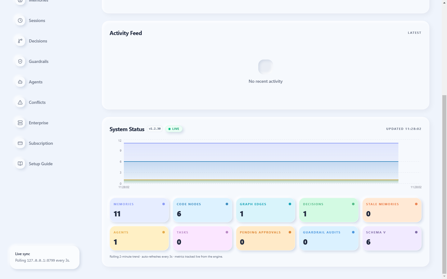 Memveri decision ledger